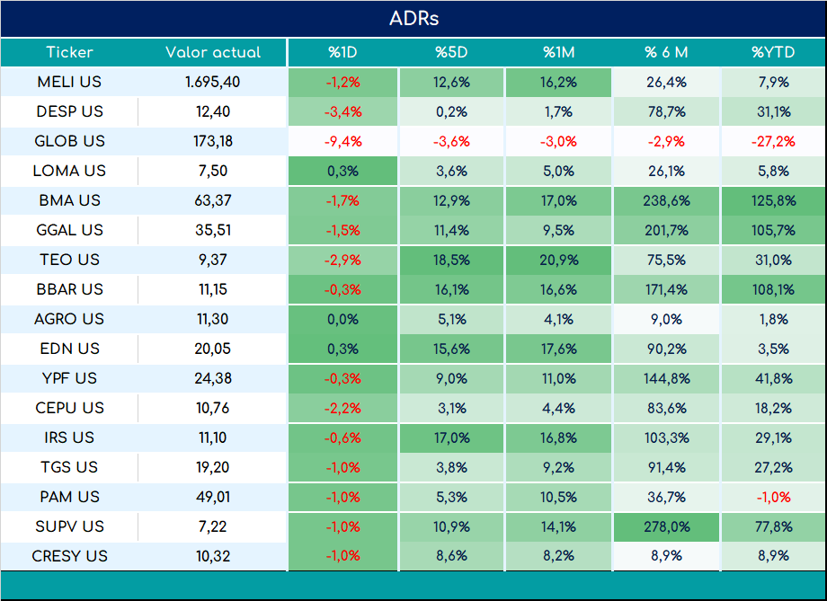 ADRs_cierre_05092023