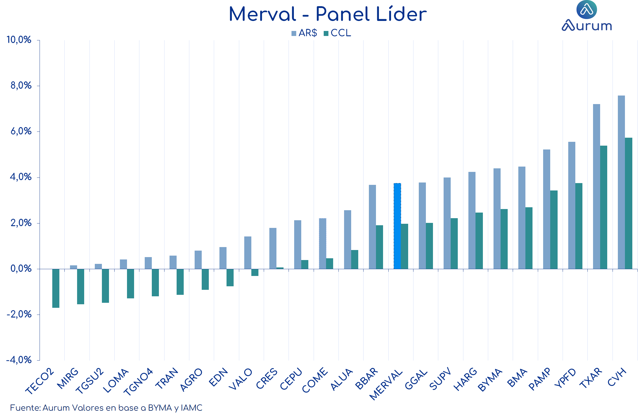 Merval_cierre_24012024