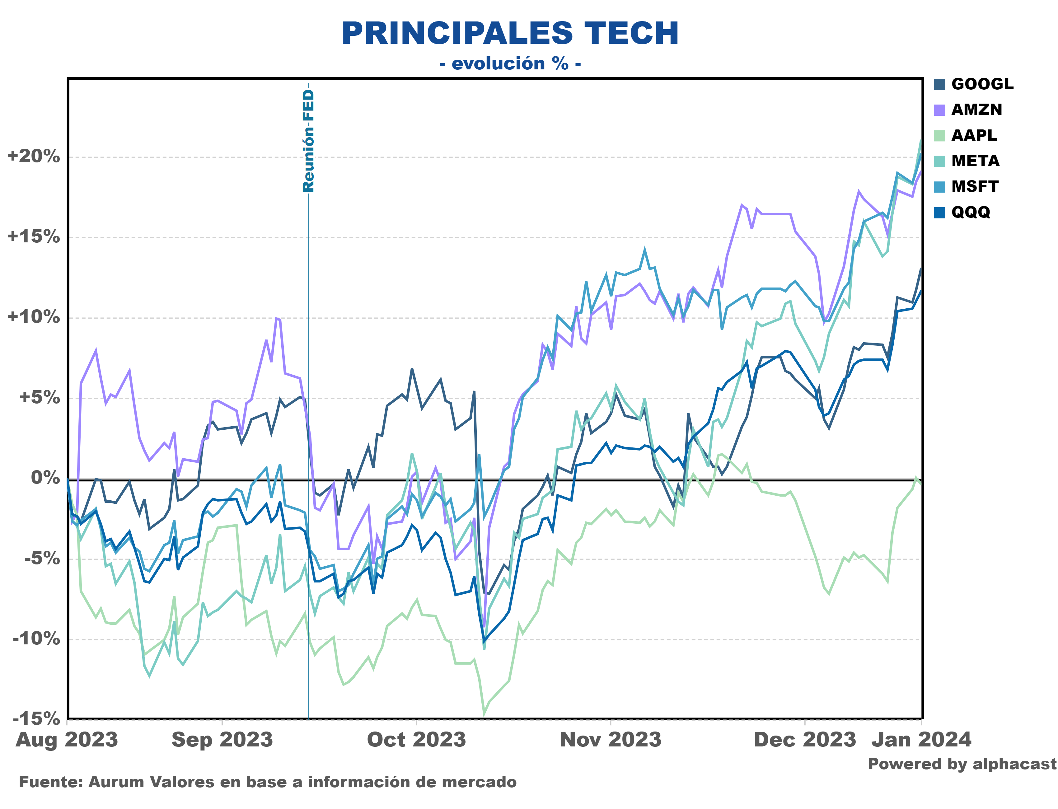 Confianza_usa_cierre_20122023