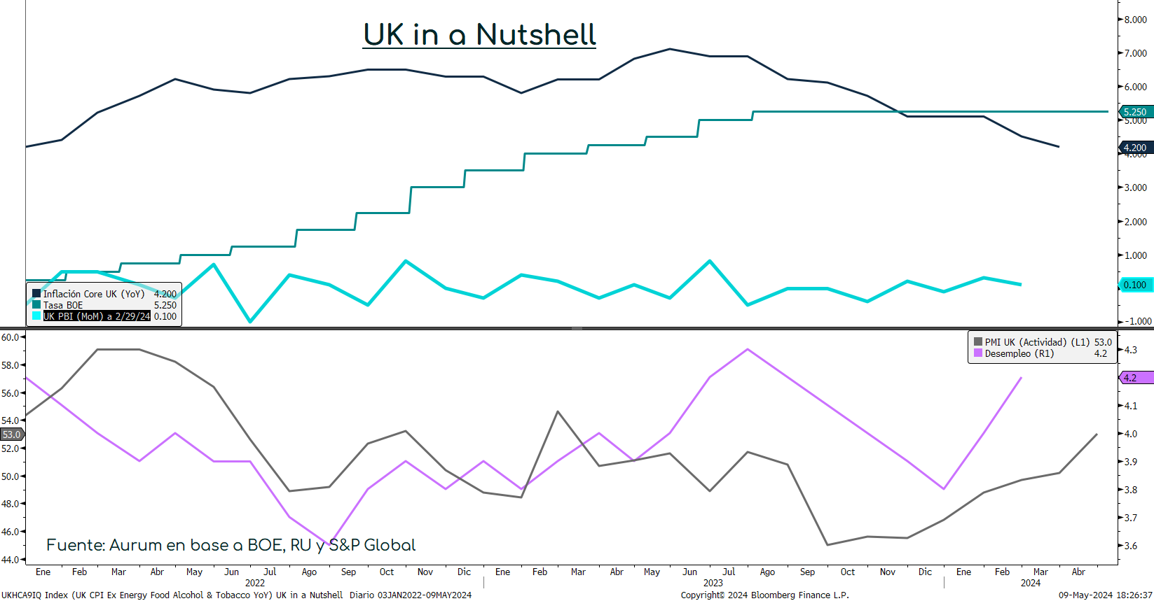 UK_nutshell