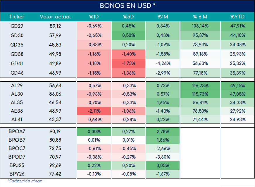 Bonos_cierre_05092023