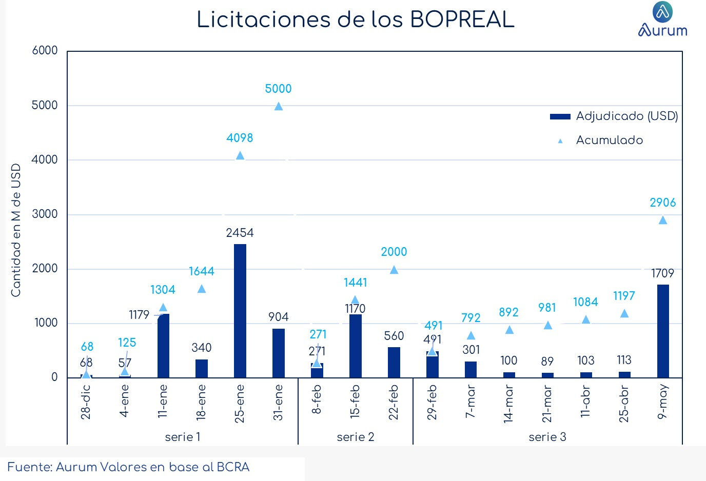 volumen_diario_operando_en_MEP_y_CCL_cierre_300420