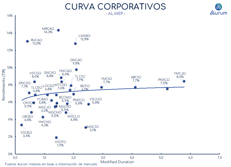 corporativos_cierre_16042024