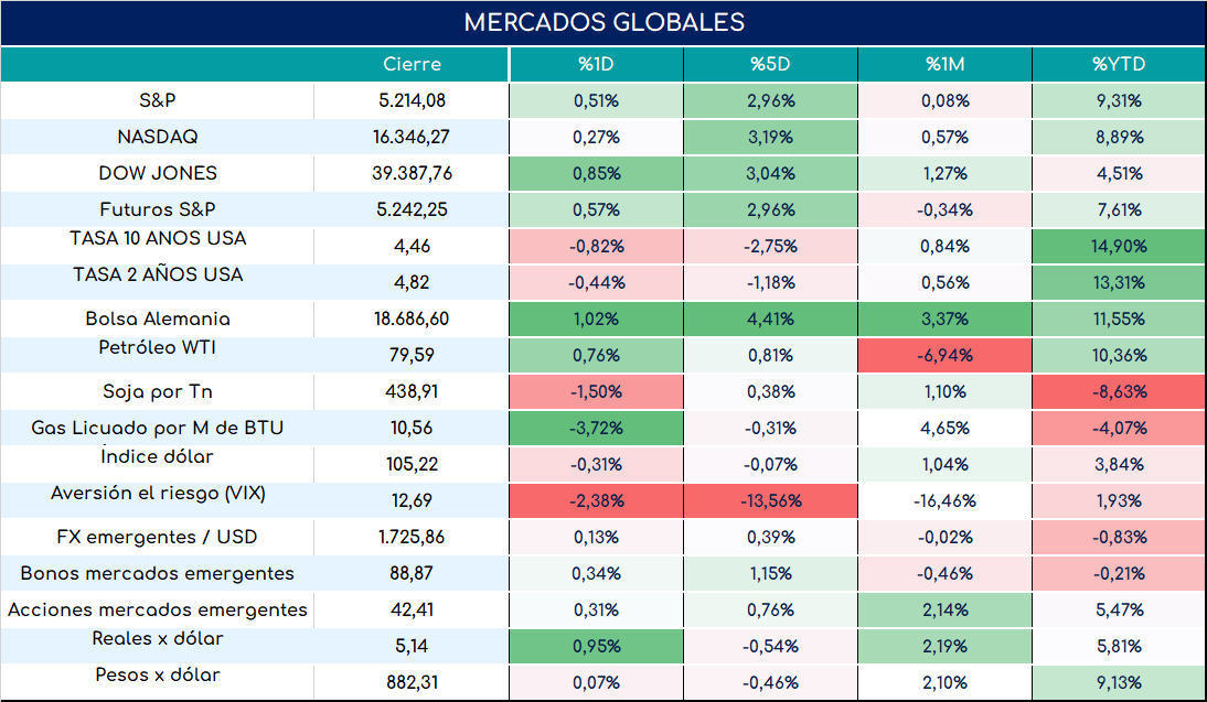 inflacion_arg_cierre_12032024